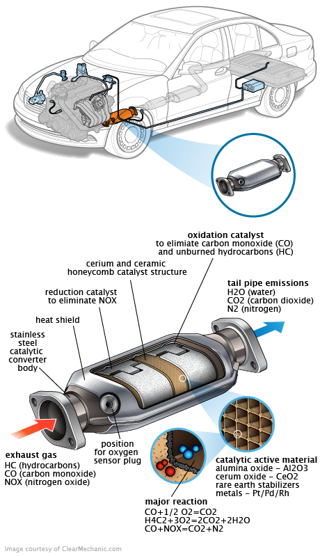 See C10C9 in engine